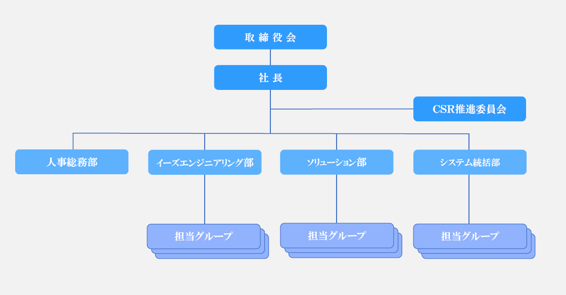 組織図