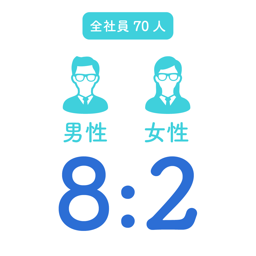 男女比