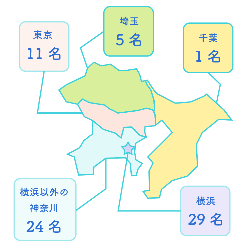現在の住まい