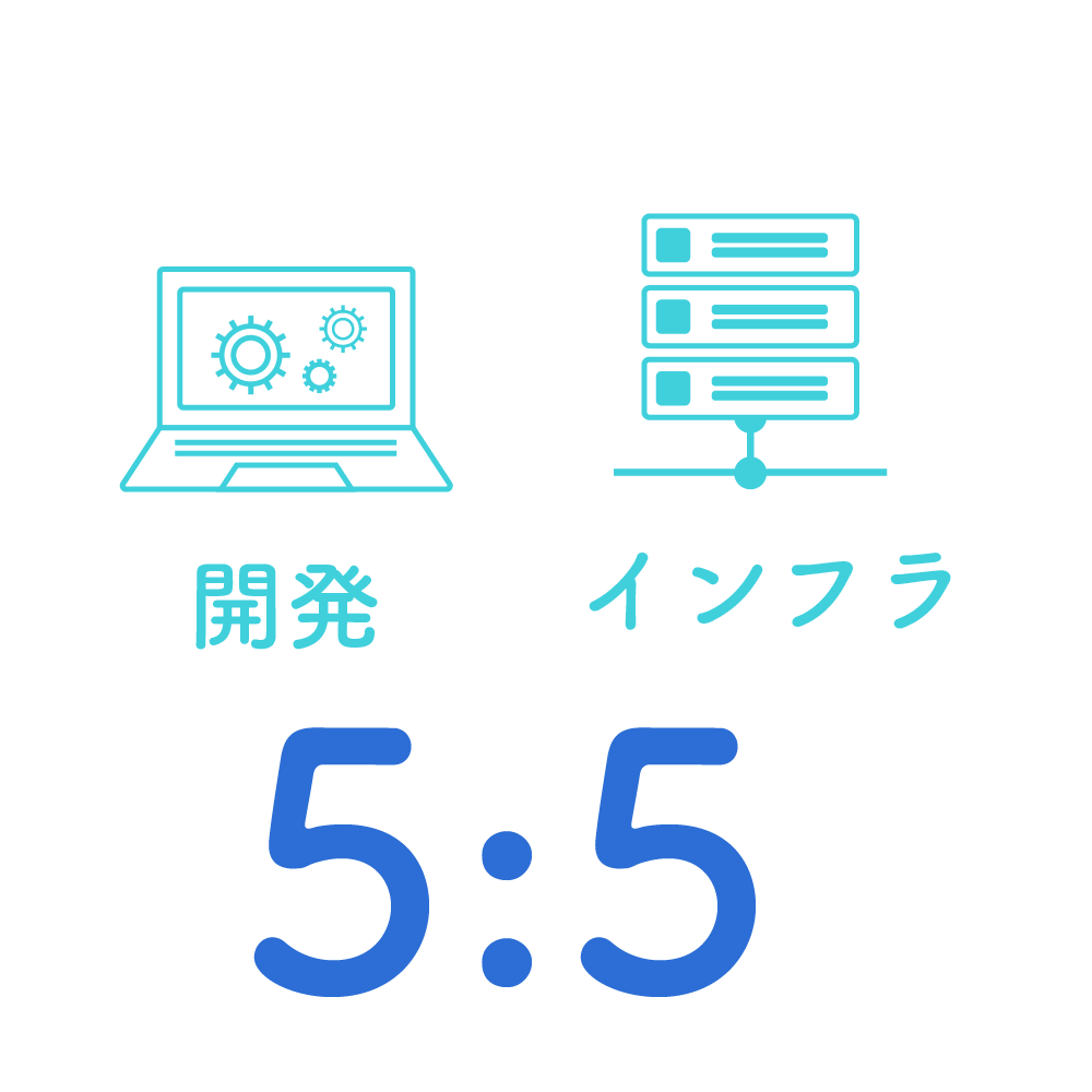 部門別社員比率